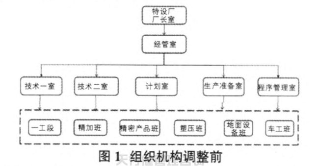航空特種設備制造公司精益六西格瑪管理應用實例